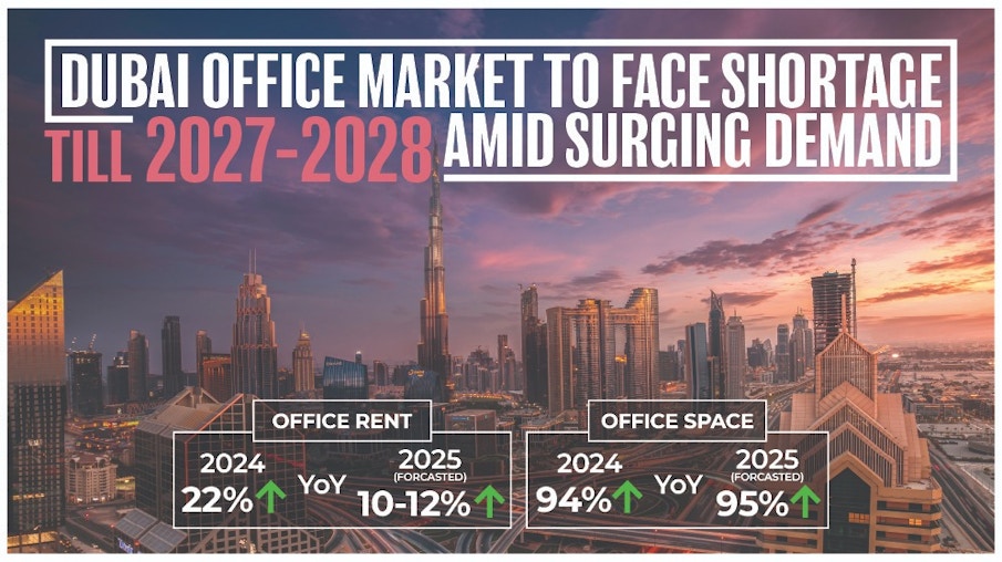 Dubai Office Market to Face Shortage Till 2027-2028 Amid Surging Demand